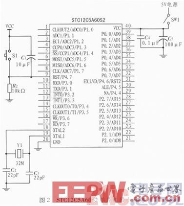 一款基于STC12C5A60S2与PID算法的数控电源