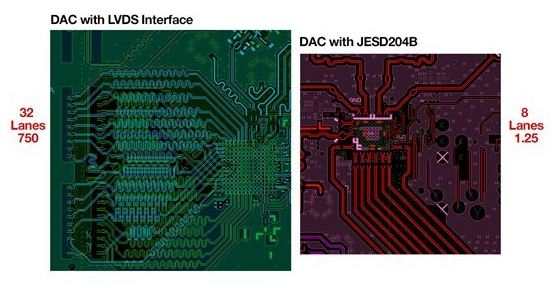 图 1：LVDS DAC 的 PCB 布局（左）；采用 JESD204B 的相同 DAC 的 PCB 布局（右）