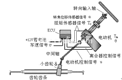 EPS系统结构图 