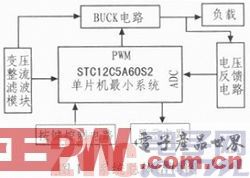 一款基于STC12C5A60S2与PID算法的数控电源