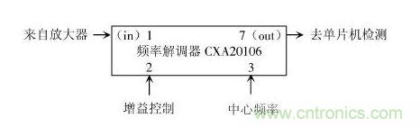 频率调解电路结构图