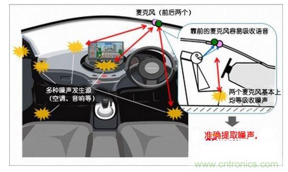 噪声去除技术