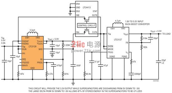 图 2：基于 LTC3128 的超级电容器备份电路