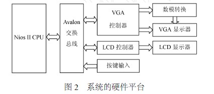 系统的硬件平台