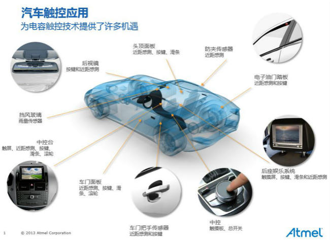 《国际电子商情》汽车触控应用为电容触控技术提供了许多机遇。