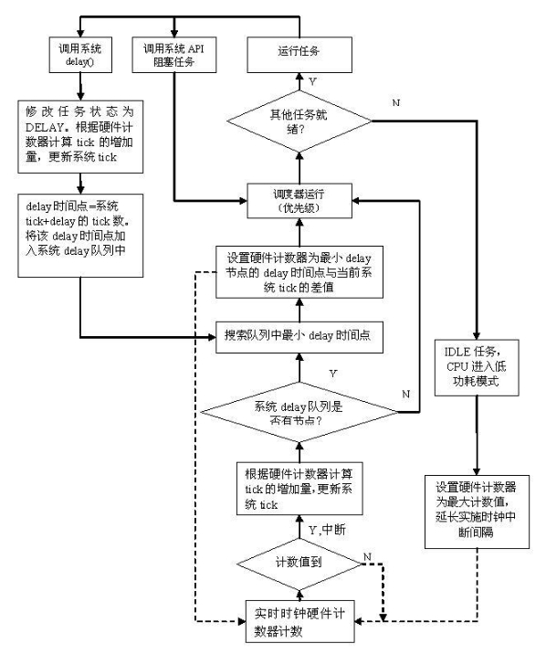 流程图