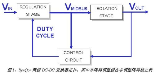 SynQor两级DC/DC变换器拓扑