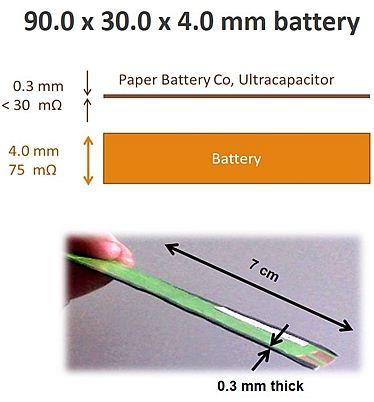 典型的传统电池尺寸为90x30x4mm，等效串联电阻(ESR)为75mΩ；纸电池公司的解决方案尺寸为7cmx4mmx0.3mm，ESR不到30mΩ。