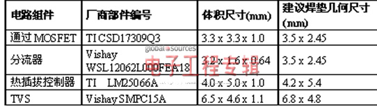 表2:热插拔电路组件封装尺寸和建议焊垫几何尺寸