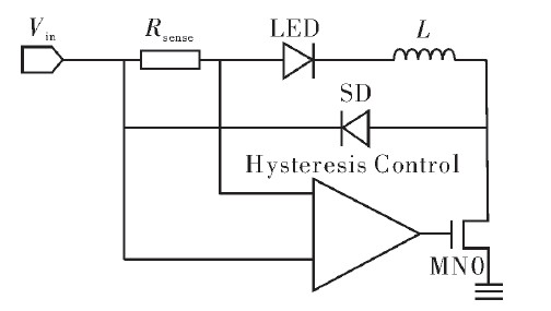 图1 滞环控制电路框图
