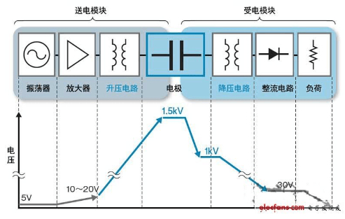 电场耦合式无线充电原理