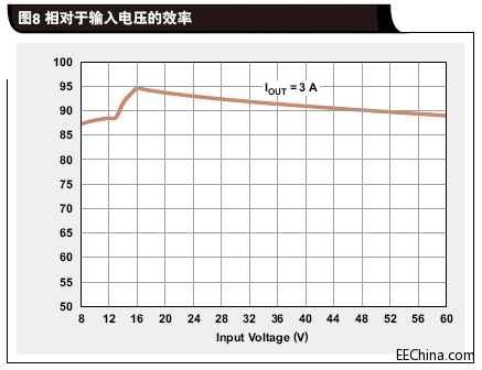 相对于输入电压的效率.gif