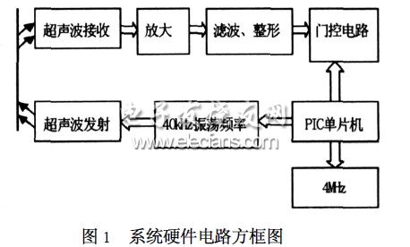 超声波测距原理