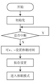 休眠时间控制流程图