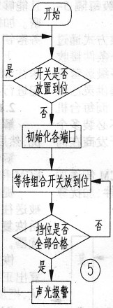 图5 程序流程图