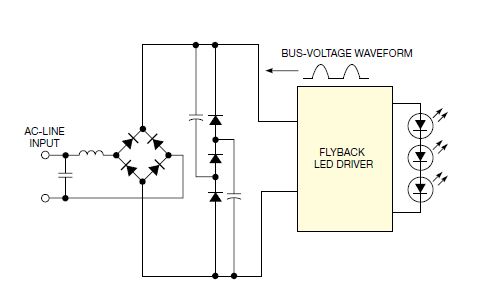 图3,为提供高的功率因数，可以只用一只小电容做高频耦合，从一个全波整流的DC总线运行反激电路，或者可以增加一个由两只电容和三只二极管组成的简单的无源填谷电路