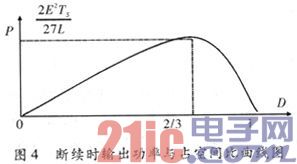 基于斩波电路的占空比最优控制研究