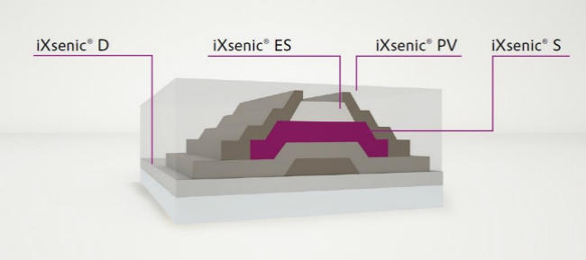 《国际电子商情》图二：采用Evonik的iXsenic系列材料制作的薄膜晶体管分层结构