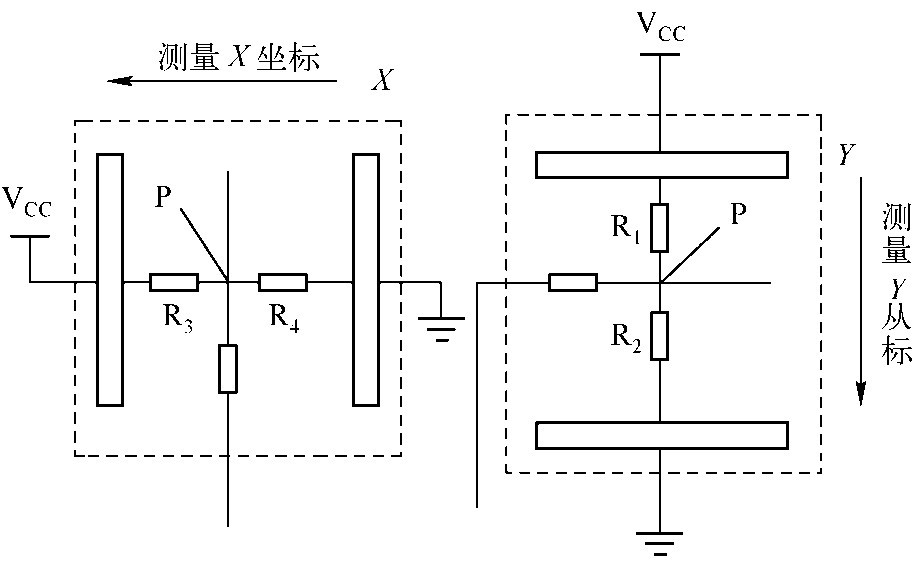 图2  测量关系