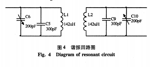 谐振