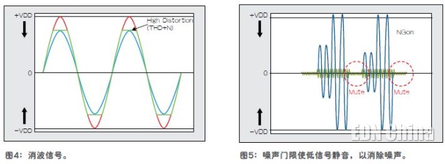 噪声门限