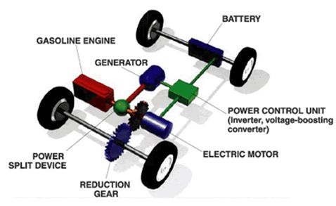 直流电子负载在汽车电子行业的发电机测试中完美应用的具体案例
