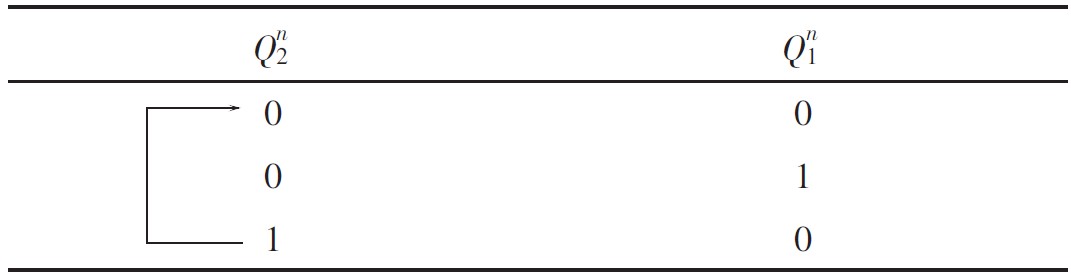 表5 三进制计数器态序表