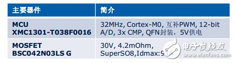 XMC1300航模控制器Demo介绍