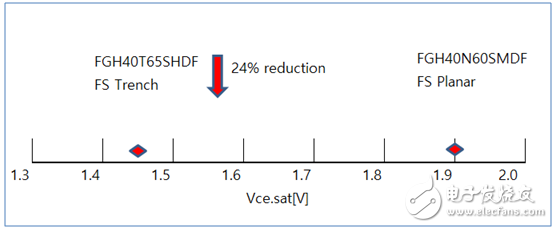 新650V场截止IGBT给感应加热应用领域注入光明前景