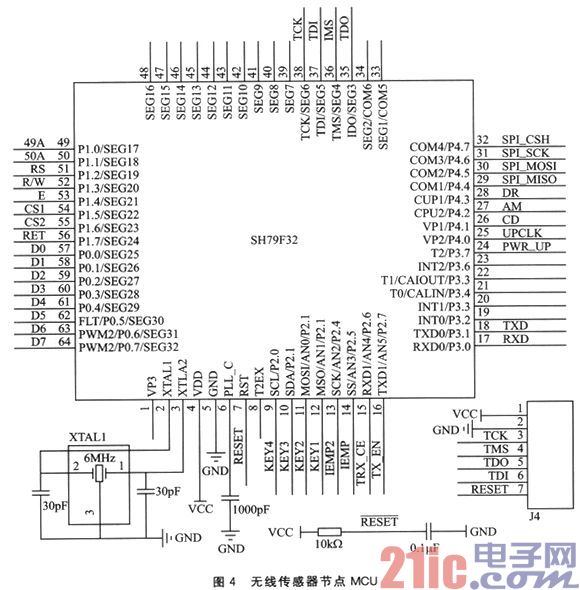 32位和8位单片机的无线传感器网络系统