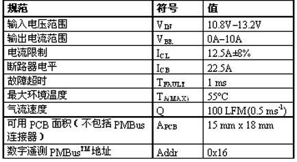 表1:热插拔电路设计规范