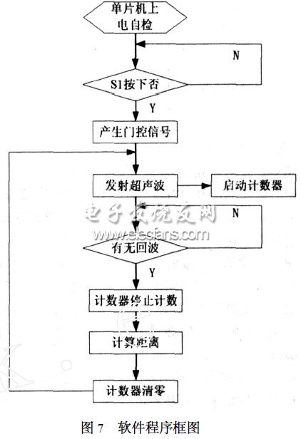 超声波测距原理