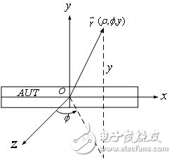 从准远场距离获得计算远场方向图的设计方法详解