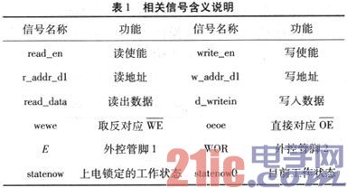 基于FPGA的F-RAM防掉电设计