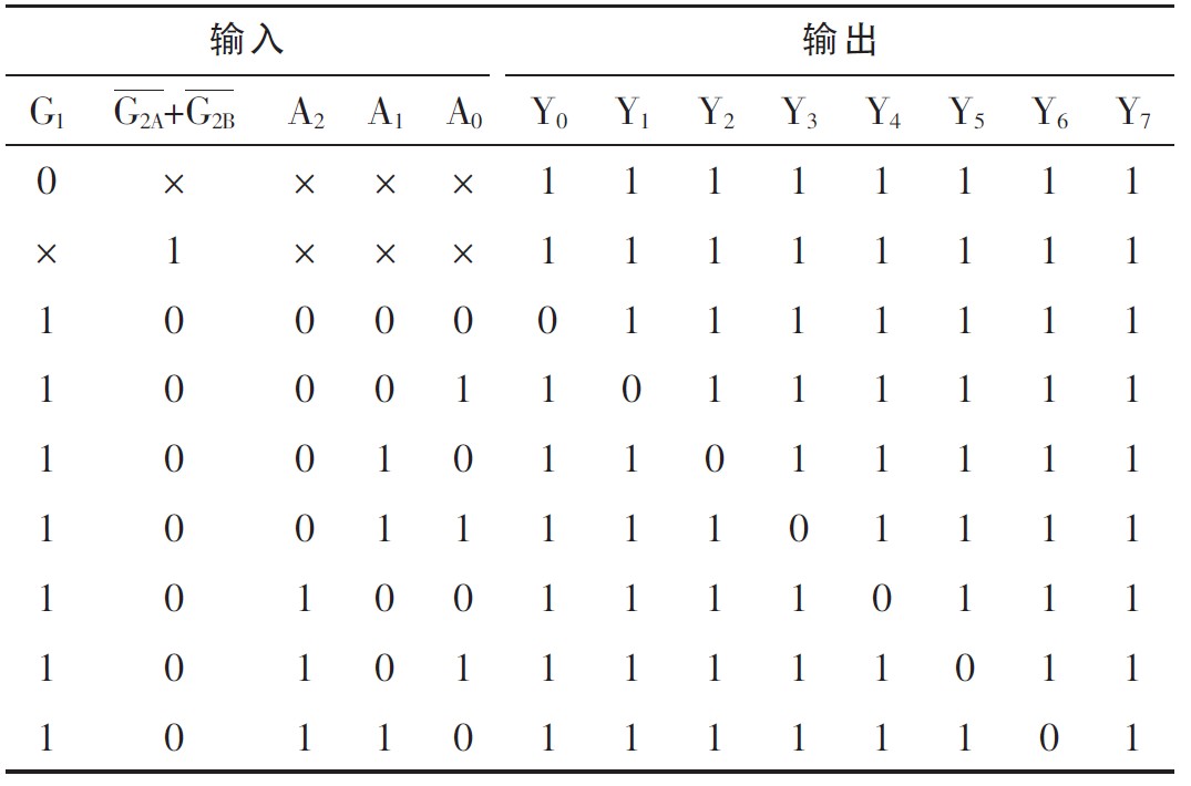 表3 74LS138译码器功能表