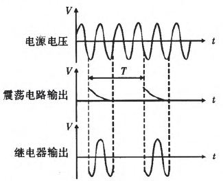 图8震荡电路输出波形图
