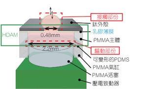 《国际电子商情》图1：日本庆应大学设计的触感显示器。