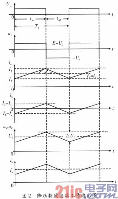 基于斩波电路的占空比最优控制研究
