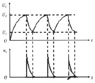 图7 电容C5输出波形图