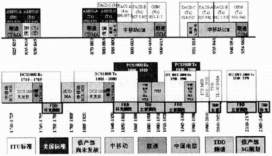 频谱分析