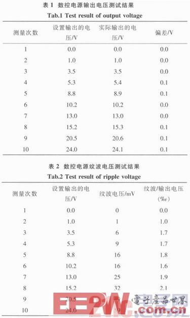 一款基于STC12C5A60S2与PID算法的数控电源