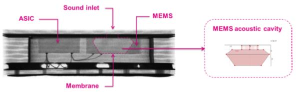 图 2 – 意法半导体MP34DT01上置声孔麦克风及其声室的X光影像