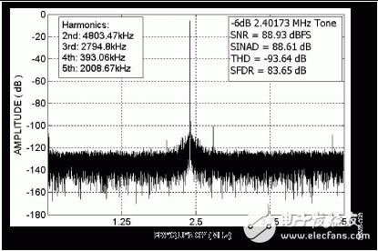 ADI:16位10 MSPS ADC AD7626的单端转差分高速驱动电子线路设计