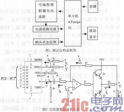 漏电保护器智能化测试仪的设计