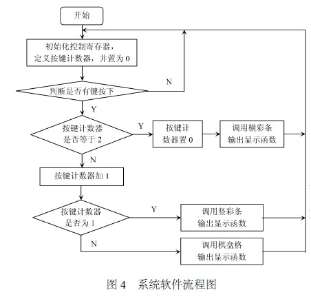 系统软件流程图