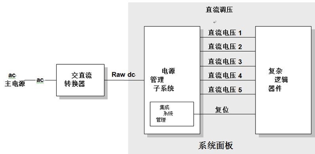 图1,合并有电源管理系统的系统设计简化框图。
