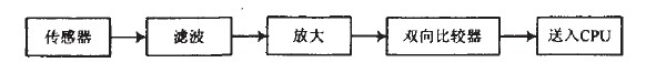 图3信号检测工作电路框图