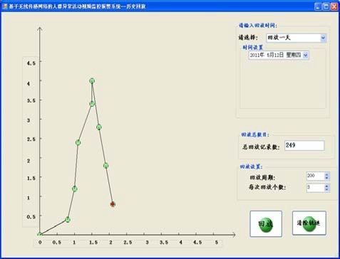 图12 历史数据回放