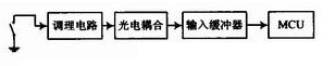 图3 一路开关量输入通道示意图