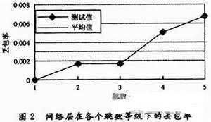 测试数据分析